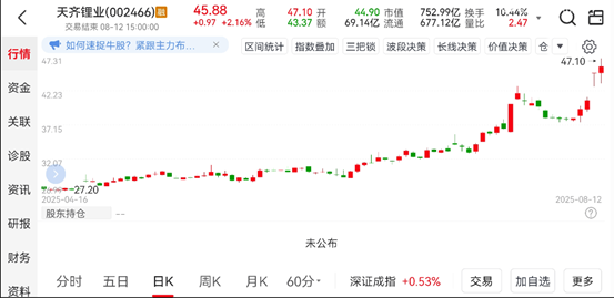 昨天讲近阶段强势股形态特征，今天讲期货价格异动与股票联动效应？
