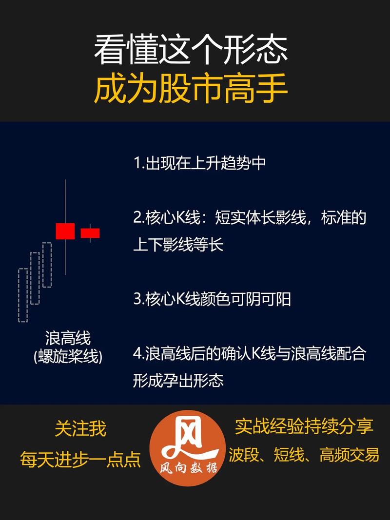 高位阳线避雷针_股期联动投资机会_抓强势股形态特征