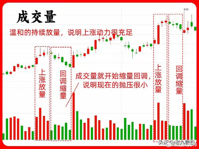 股期联动投资机会_高位阳线避雷针_抓强势股形态特征