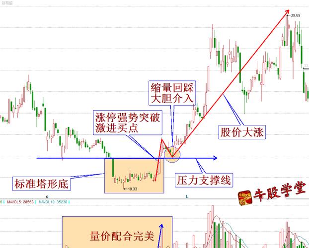塔形顶卖出信号_高位阳线避雷针_塔形顶K线形态