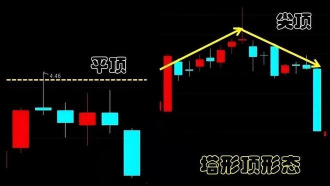 高位阳线避雷针_塔形顶K线形态_塔形顶卖出信号