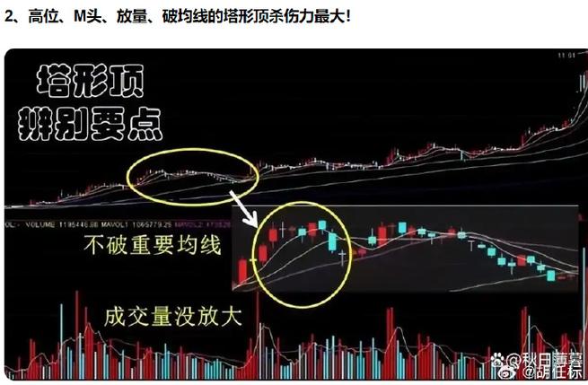 高位阳线避雷针_塔形顶K线形态_塔形顶卖出信号