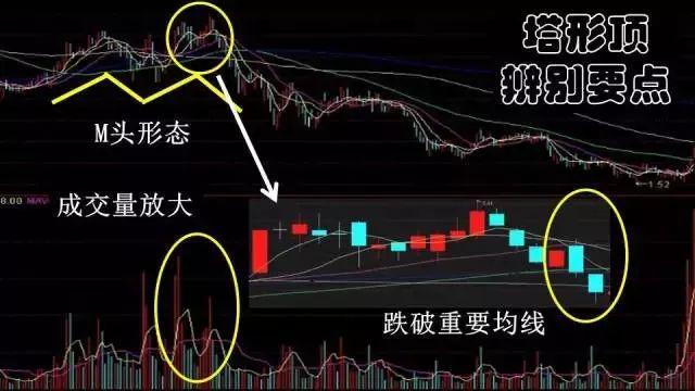高位阳线避雷针_塔形顶K线形态_塔形顶卖出信号