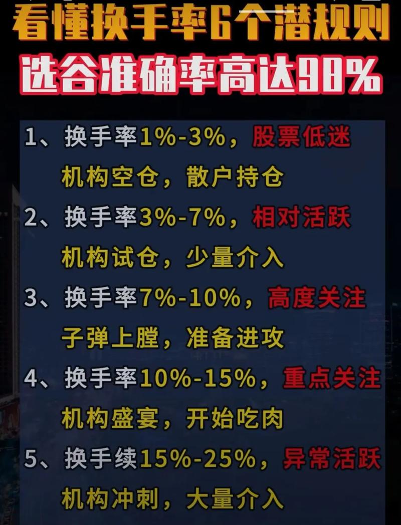 把握市场主趋势交易策略_高位阳线避雷针_股票投资买点卖点