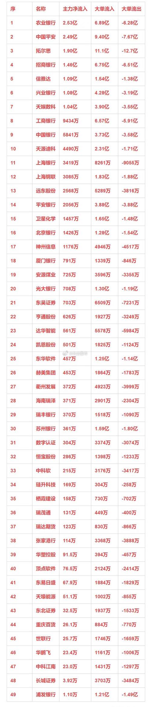 2019国内十大正规靠谱股票配资渠道排行榜新鲜出炉