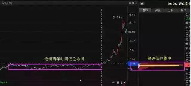 股市中主力决定方向，读懂庄家操盘套路及出货7种K线形态？