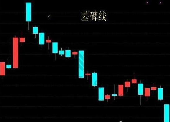 庄家出货K线形态分析_庄家吸筹筹码分布识别_高位阳线避雷针