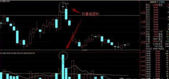 庄家出货K线形态分析_庄家吸筹筹码分布识别_高位阳线避雷针