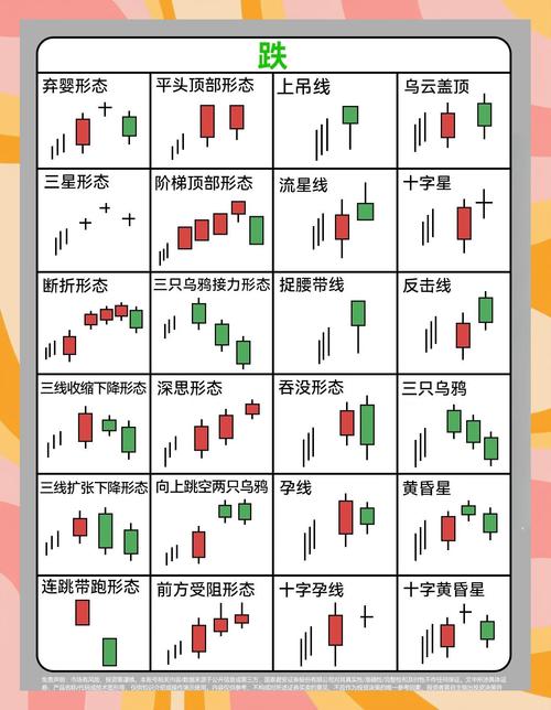 庄家出货K线形态分析_庄家吸筹筹码分布识别_高位阳线避雷针