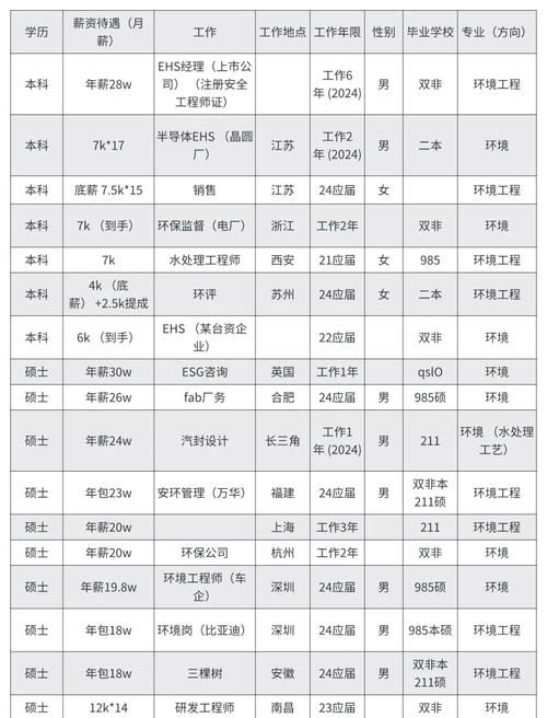 能源与环境系统工程专业就业情况_环境工程专业就业形势_能源与环境工程专业就业前景