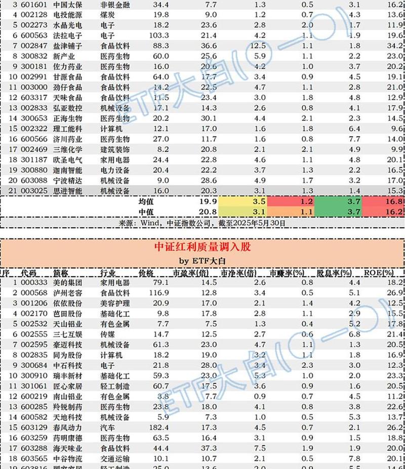 股票配资平台大换血后，哪家实力强？杨方配资为何排名第一？