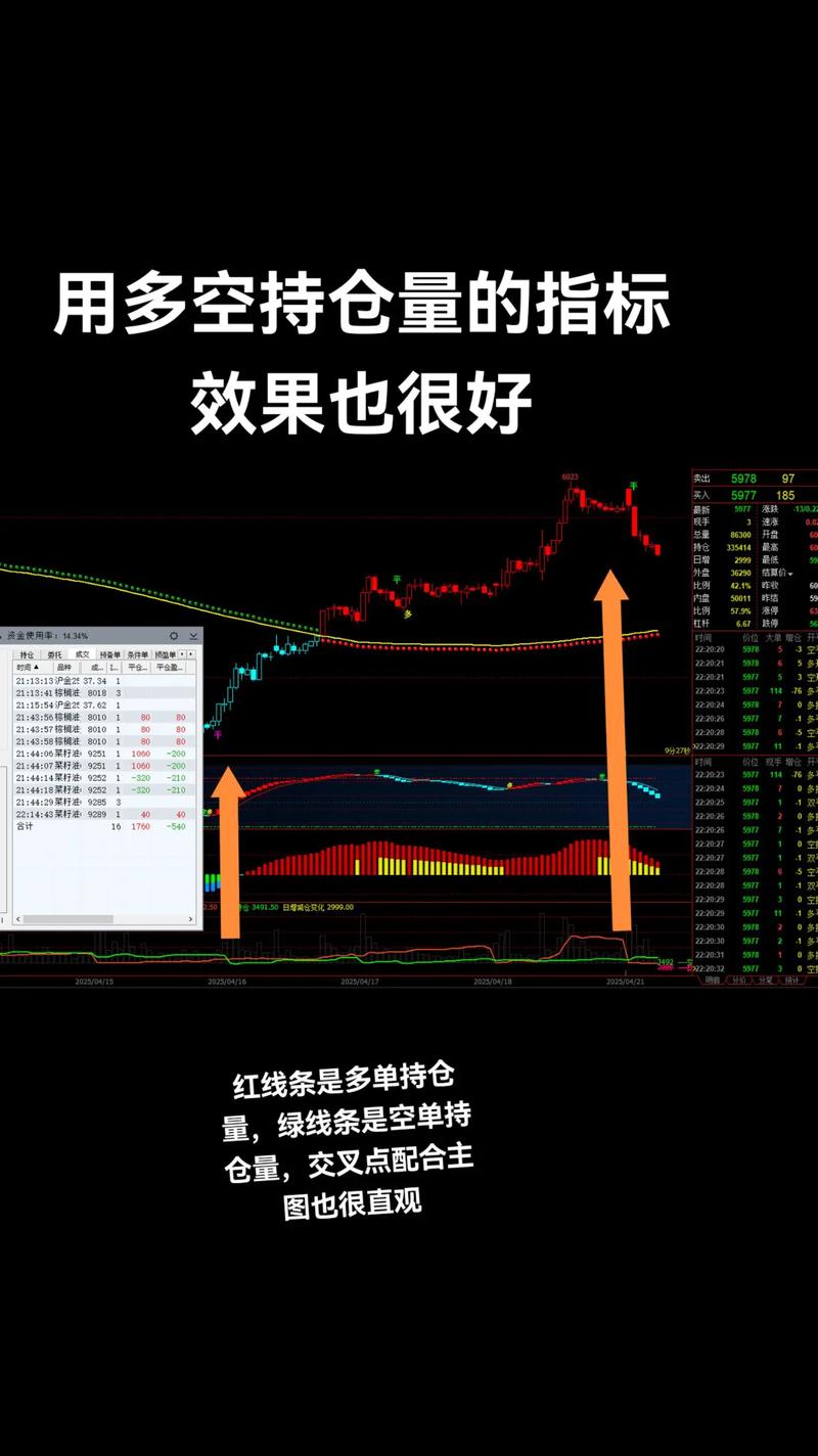 资金分析：主力净流入及持仓情况，技术面股价压力位分析