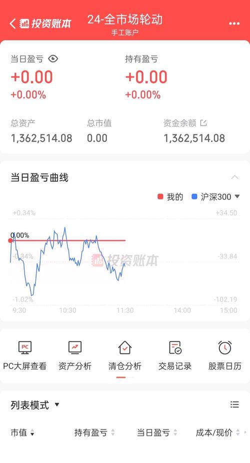 江特电机股票走势图_江特电机主力资金分析_江特电机筹码分布分析