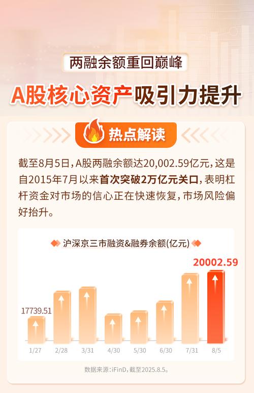 股市行情启动投资者加杠杆热情提升，两融余额创新高