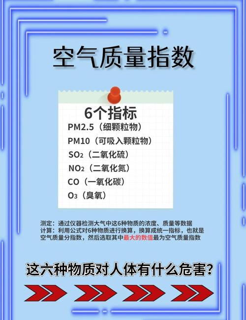 HJ 633—2012环境空气质量指数解读：多维度剖析AQI相关要点