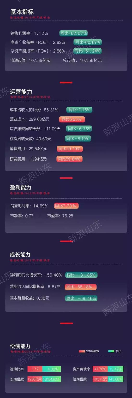 海信电视8K下载速度_海信5G无线光模块_海信电器股票为何下跌