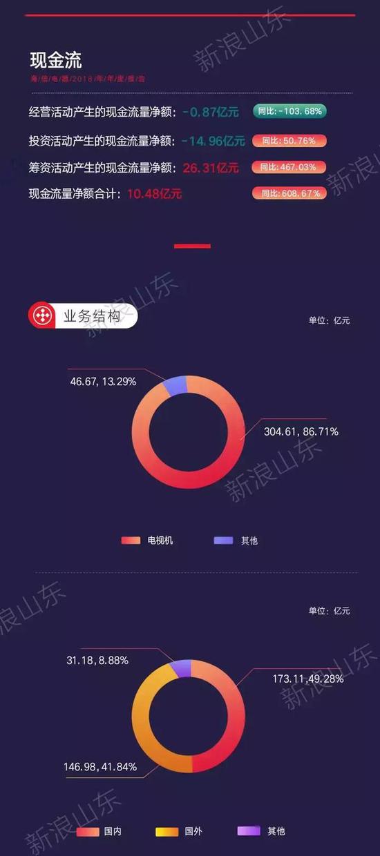 海信5G无线光模块_海信电视8K下载速度_海信电器股票为何下跌