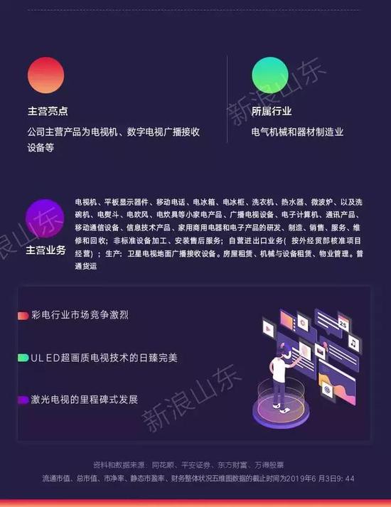 海信电器股票为何下跌_海信电视8K下载速度_海信5G无线光模块