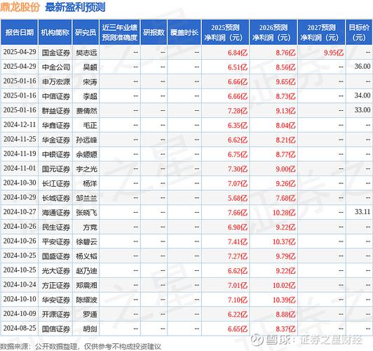 鼎龙股份半导体材料_鼎龙股份CMP抛光垫_鼎龙配资