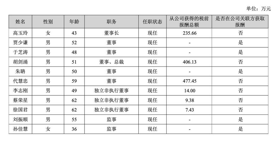 海信电器股票为何下跌_海信电器大股东减持分析_海信电器一季报净利润下降原因