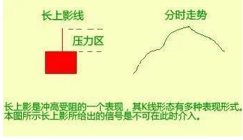股市盈利关键在进场点，主力试盘战法你了解多少？