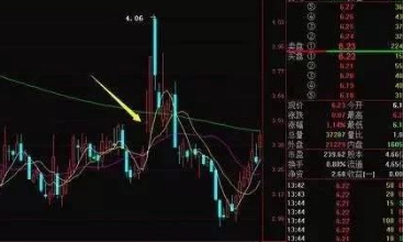 阳线上影线长下影线短_主力试盘战法_长上影线识别
