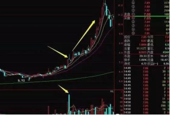 长上影线识别_阳线上影线长下影线短_主力试盘战法
