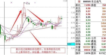 阳线上影线长下影线短_主力试盘战法_长上影线识别
