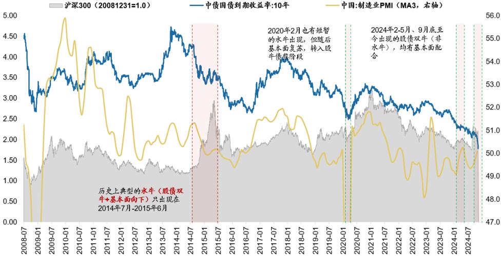 2015年7月我国股市异常波动原因剖析，高杠杆场外配资成主因？