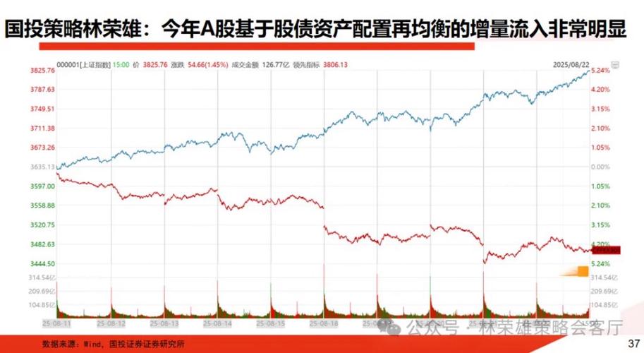场外配资对股市异常波动的影响_大盘股票配资网_2015年股市异常波动原因