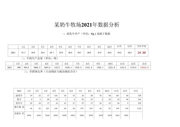 中国奶牛养殖行业需求分析_畜牧业奶牛行情_中国奶牛养殖行业产量分析