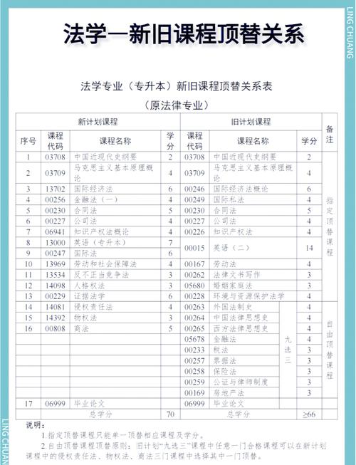 法学本科经济法学教学差异悬殊，课程开设状况如何？