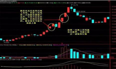 阳线上影线长下影线短_K线图阳线阴线基础知识_K线图十字线双鸦跳空光头光脚阴线解析