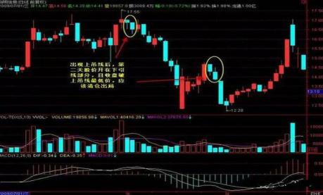 K线图阳线阴线基础知识_阳线上影线长下影线短_K线图十字线双鸦跳空光头光脚阴线解析