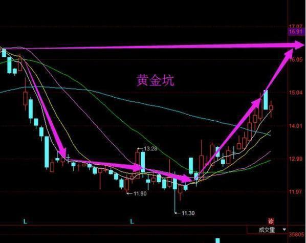 K线图阳线阴线基础知识_K线图十字线双鸦跳空光头光脚阴线解析_阳线上影线长下影线短