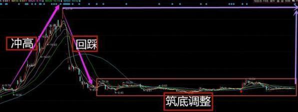 K线图十字线双鸦跳空光头光脚阴线解析_阳线上影线长下影线短_K线图阳线阴线基础知识