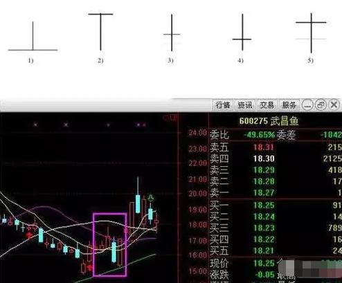 阳线上影线长下影线短_K线图阳线阴线基础知识_K线图十字线双鸦跳空光头光脚阴线解析