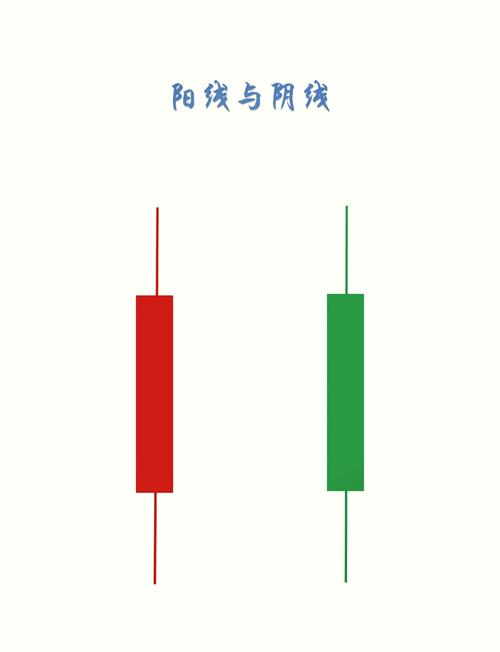 阳线上影线长下影线短_K线图阳线阴线基础知识_K线图十字线双鸦跳空光头光脚阴线解析