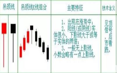 K线图阳线阴线基础知识_阳线上影线长下影线短_K线图十字线双鸦跳空光头光脚阴线解析