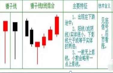 K线图阳线阴线基础知识_K线图十字线双鸦跳空光头光脚阴线解析_阳线上影线长下影线短