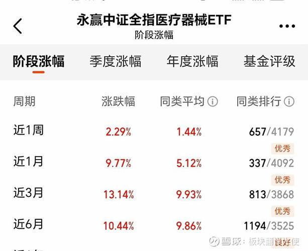 股票配资 线上线下 互联网金融_全国前三配资