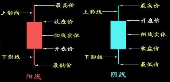 阳线上影线长下影线短 市场如财富分配器，奖赏耐心纪律者，交易者需聆听市场