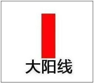 K线图分析_K线组合图谱解读_阳线上影线长下影线短