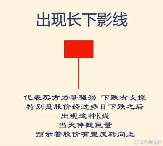 K线图分析_K线组合图谱解读_阳线上影线长下影线短