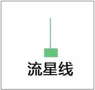 K线图分析_K线组合图谱解读_阳线上影线长下影线短