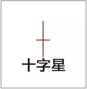 阳线上影线长下影线短_K线图分析_K线组合图谱解读