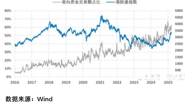 外资动向中国资产估值_a股大盘 在等什么_A股港股市场行情