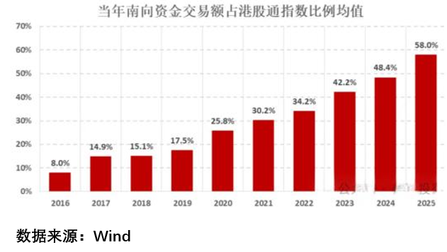 A股港股市场行情_a股大盘 在等什么_外资动向中国资产估值