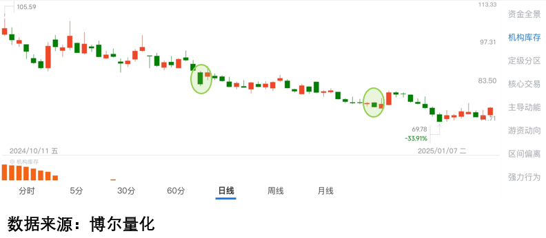 外资动向中国资产估值_A股港股市场行情_a股大盘 在等什么
