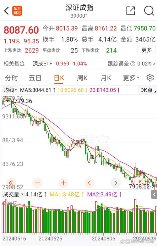 港股疯涨大资金布局_节前A股放量_a股大盘 在等什么